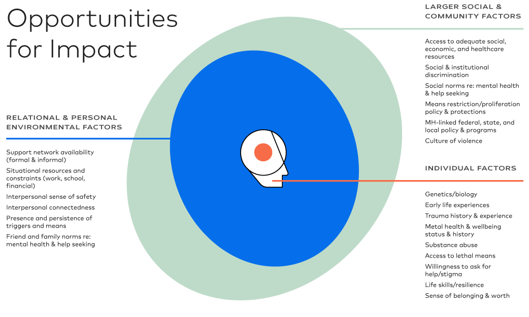 Factors visual data 4